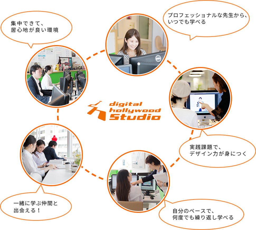 卒業生の声の紹介