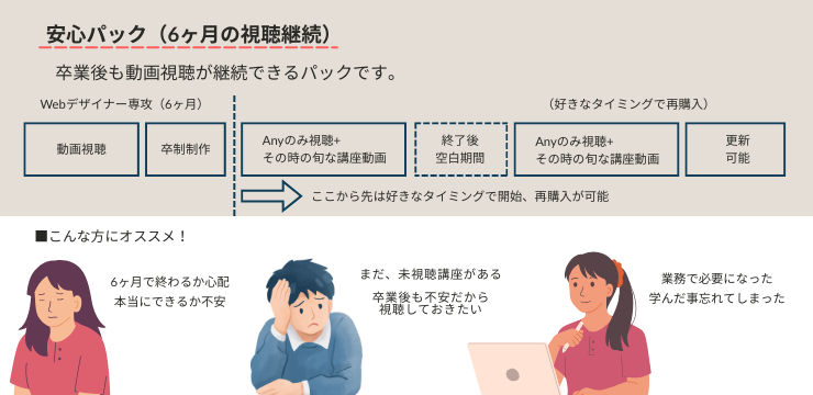 安心パックとは