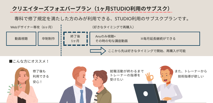 クリエイターズフォエバープランとは