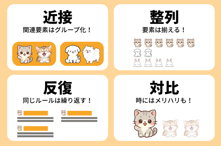 デザインの基本4大原則「近接」「整列」「反復」「対比」